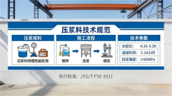向阳街道本地工厂讲解：说一遍公路压浆料和铁路压浆料的区别