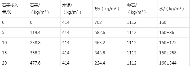 向阳街道防静电水泥砂浆怎么做(附配比及施工方法)
